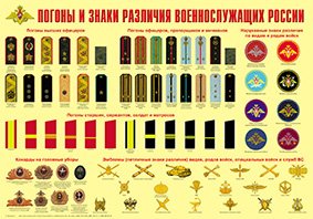 Погоны и знаки различия военнослужащих России.